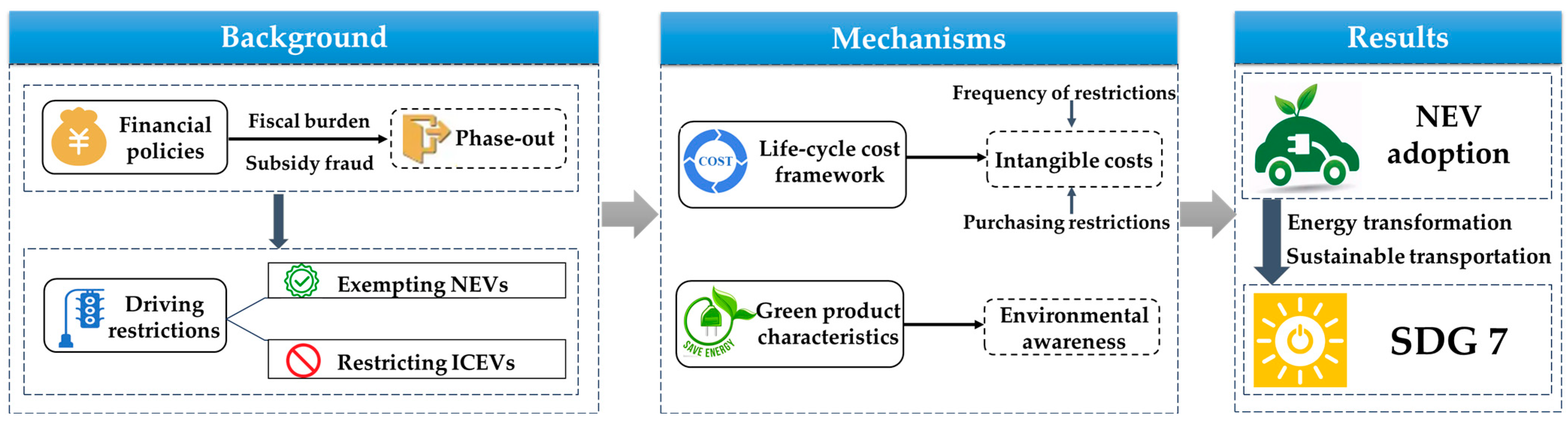 Sustainability 17 08682 g002 Sustainability 17 08682 g002