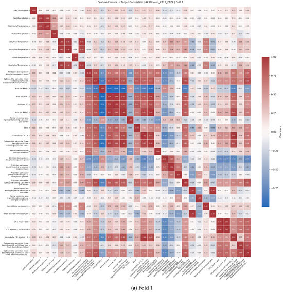 Sustainability 17 08687 g0a2a