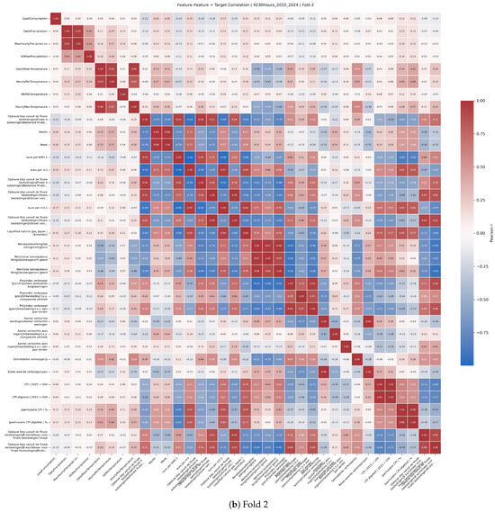 Sustainability 17 08687 g0a2b