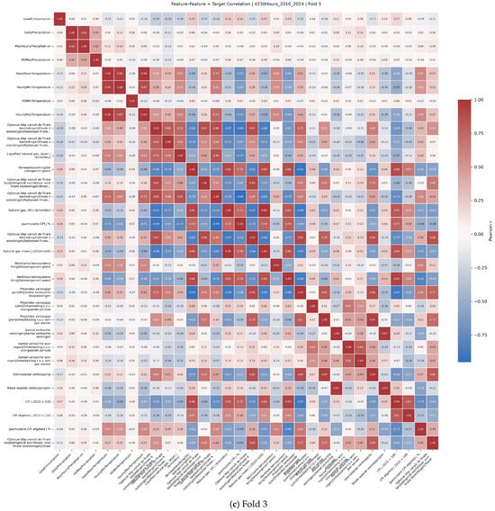 Sustainability 17 08687 g0a2c