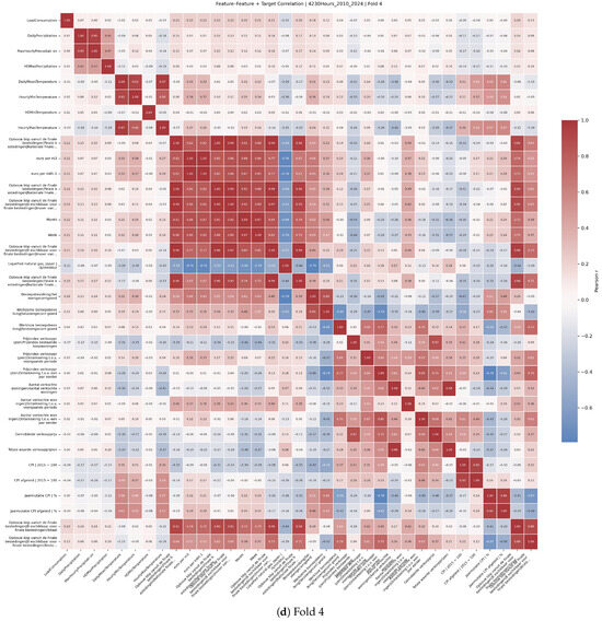 Sustainability 17 08687 g0a2d