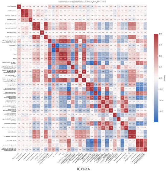 Sustainability 17 08687 g0a2f