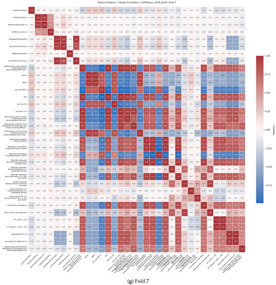 Sustainability 17 08687 g0a2g