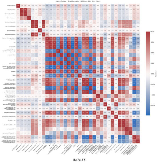 Sustainability 17 08687 g0a2h