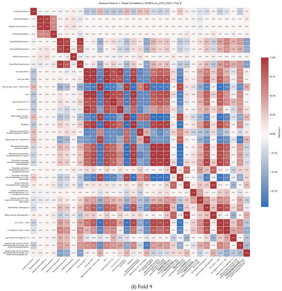Sustainability 17 08687 g0a2i