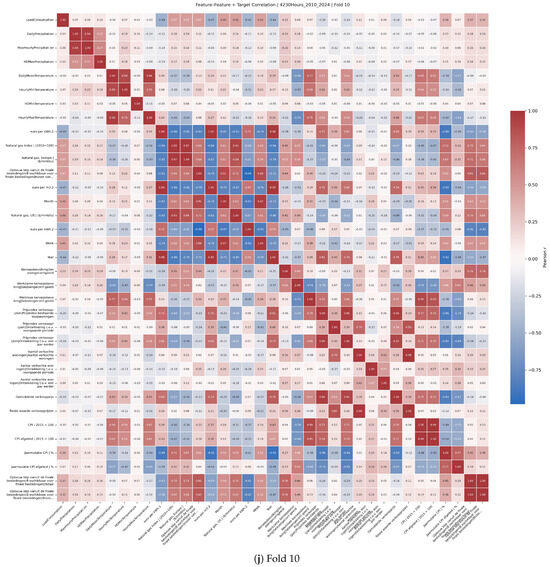 Sustainability 17 08687 g0a2j