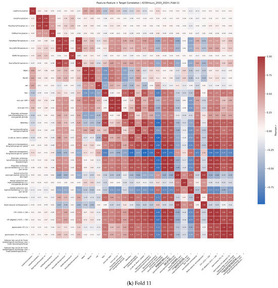 Sustainability 17 08687 g0a2k