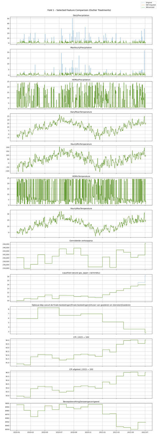 Sustainability 17 08687 g0a7a