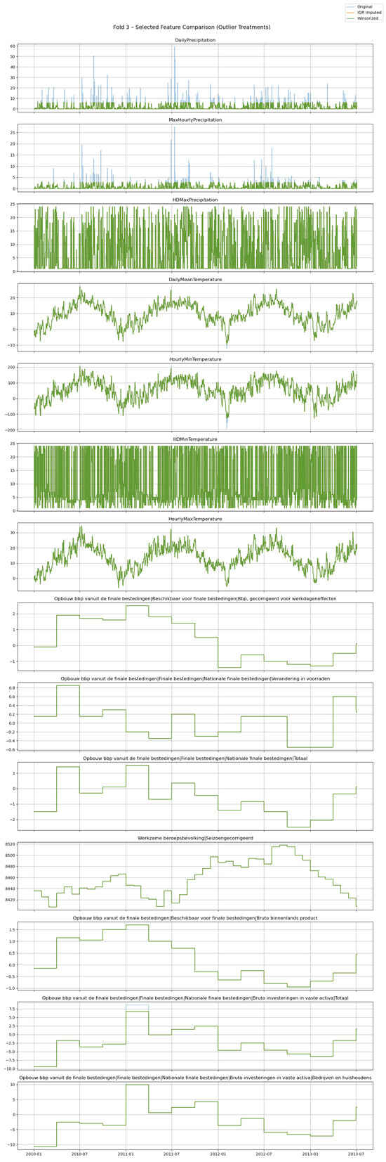 Sustainability 17 08687 g0a7c