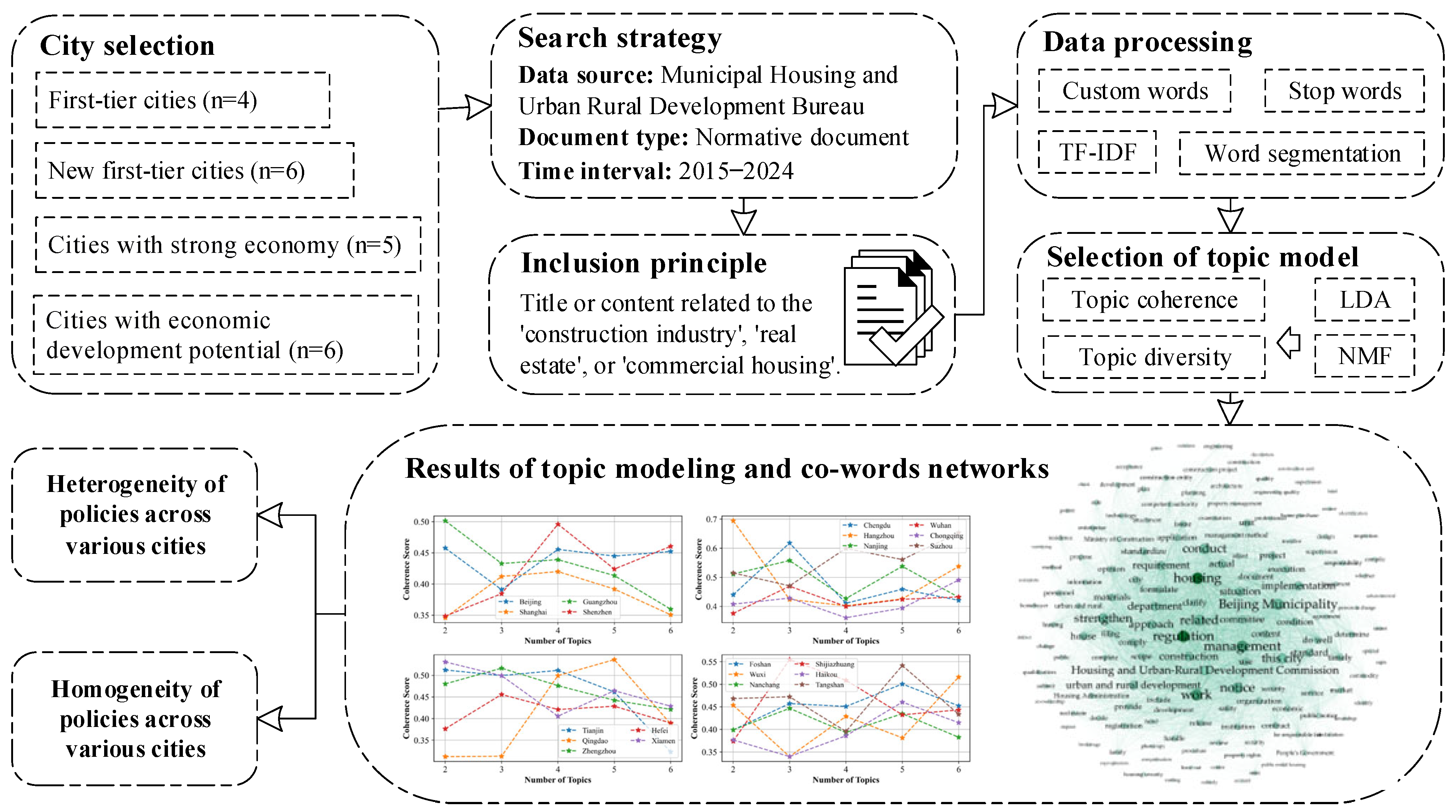 Sustainability 17 08694 g001 Sustainability 17 08694 g001