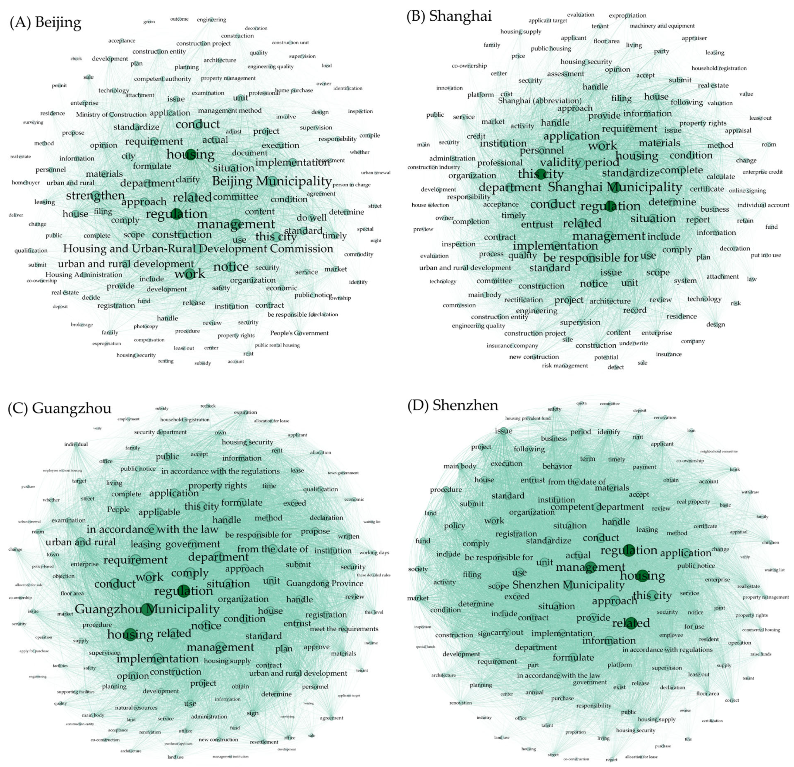 Sustainability 17 08694 g002 Sustainability 17 08694 g002