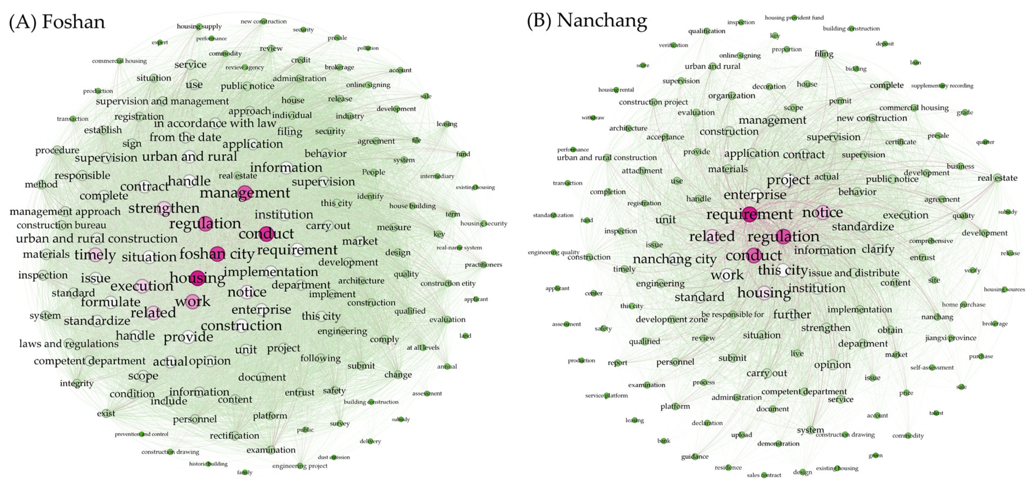 Sustainability 17 08694 g005a Sustainability 17 08694 g005a