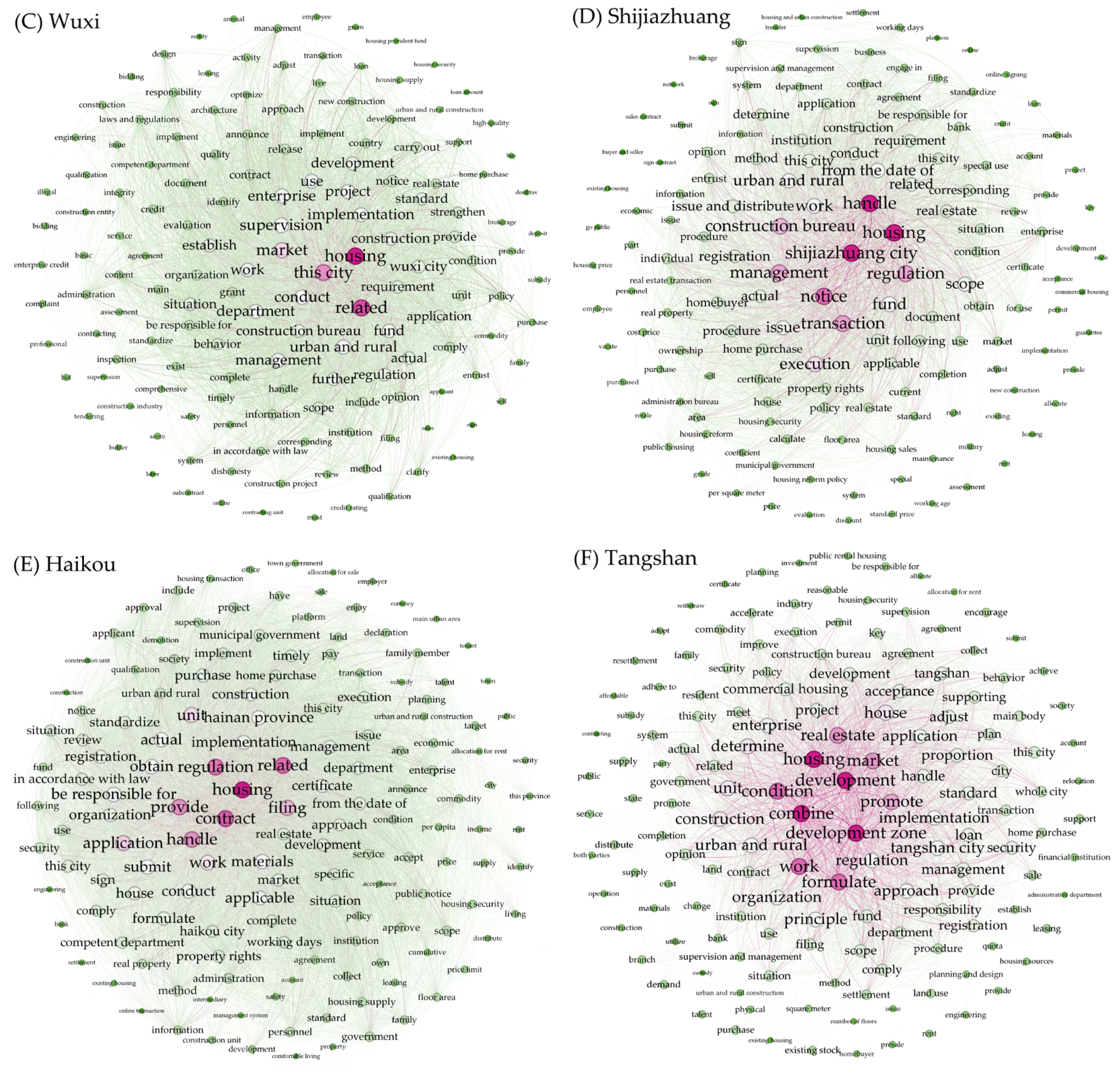 Sustainability 17 08694 g005b Sustainability 17 08694 g005b