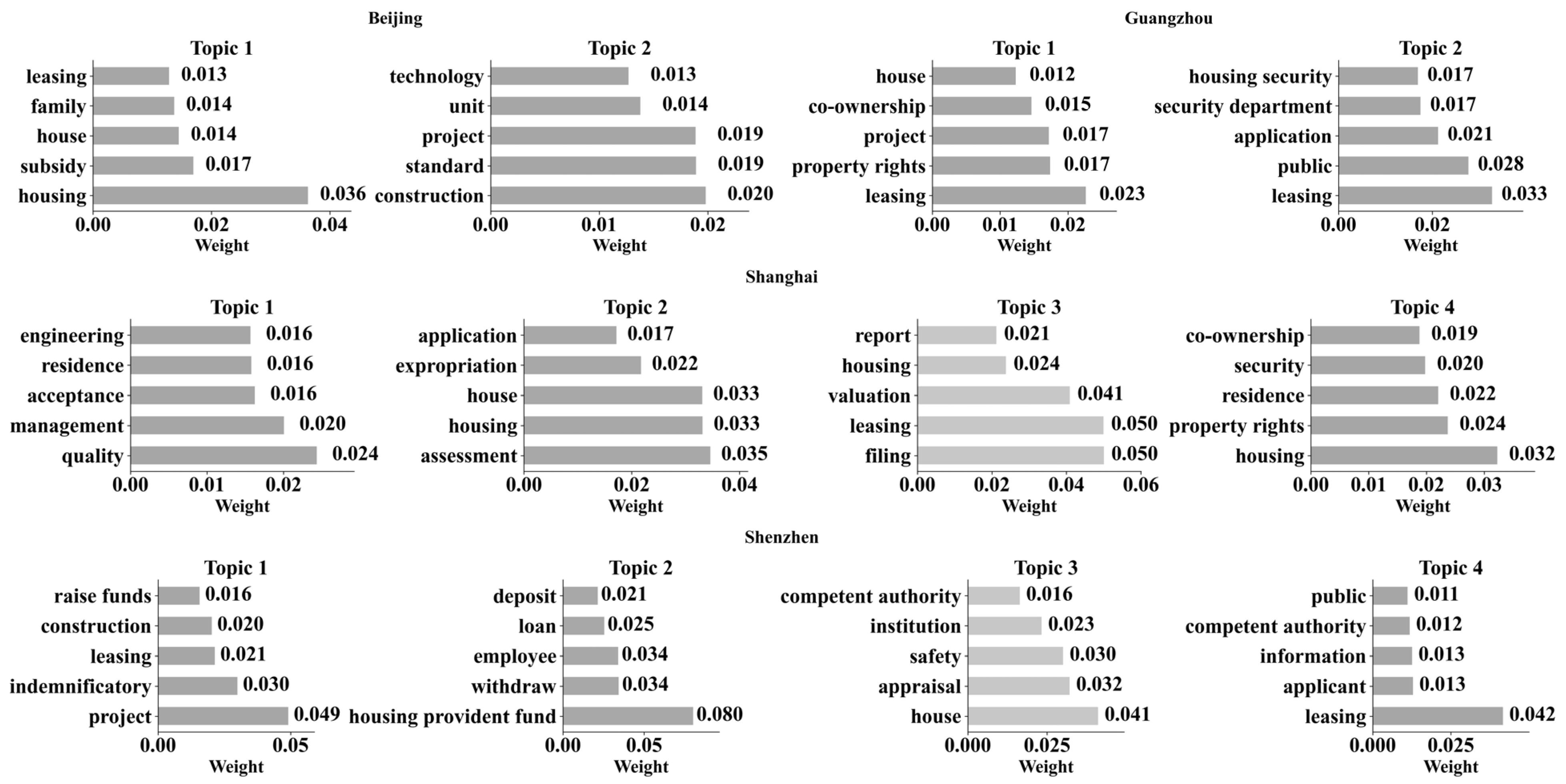 Sustainability 17 08694 g008 Sustainability 17 08694 g008
