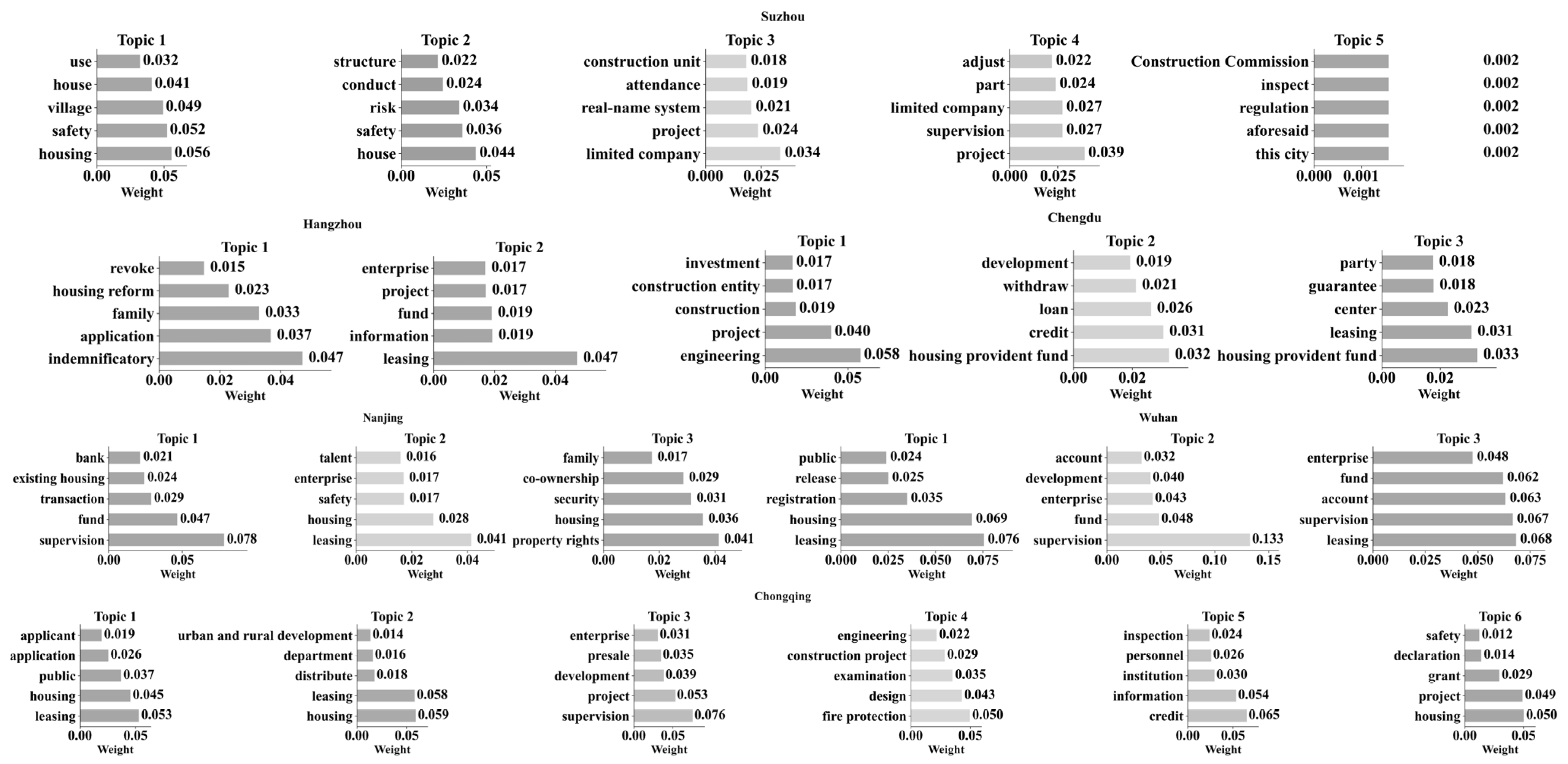 Sustainability 17 08694 g009 Sustainability 17 08694 g009