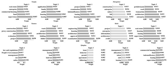 Sustainability 17 08694 g010