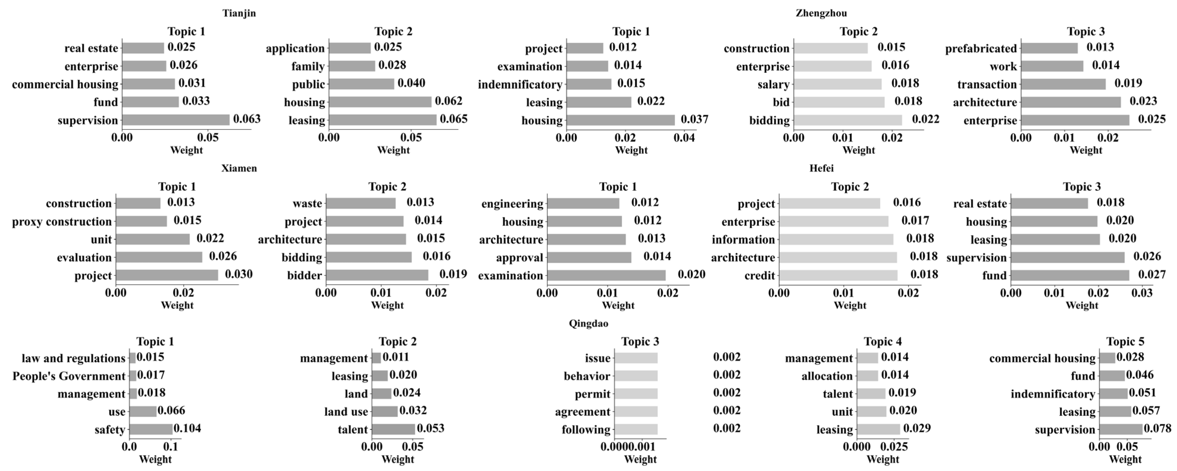 Sustainability 17 08694 g010 Sustainability 17 08694 g010