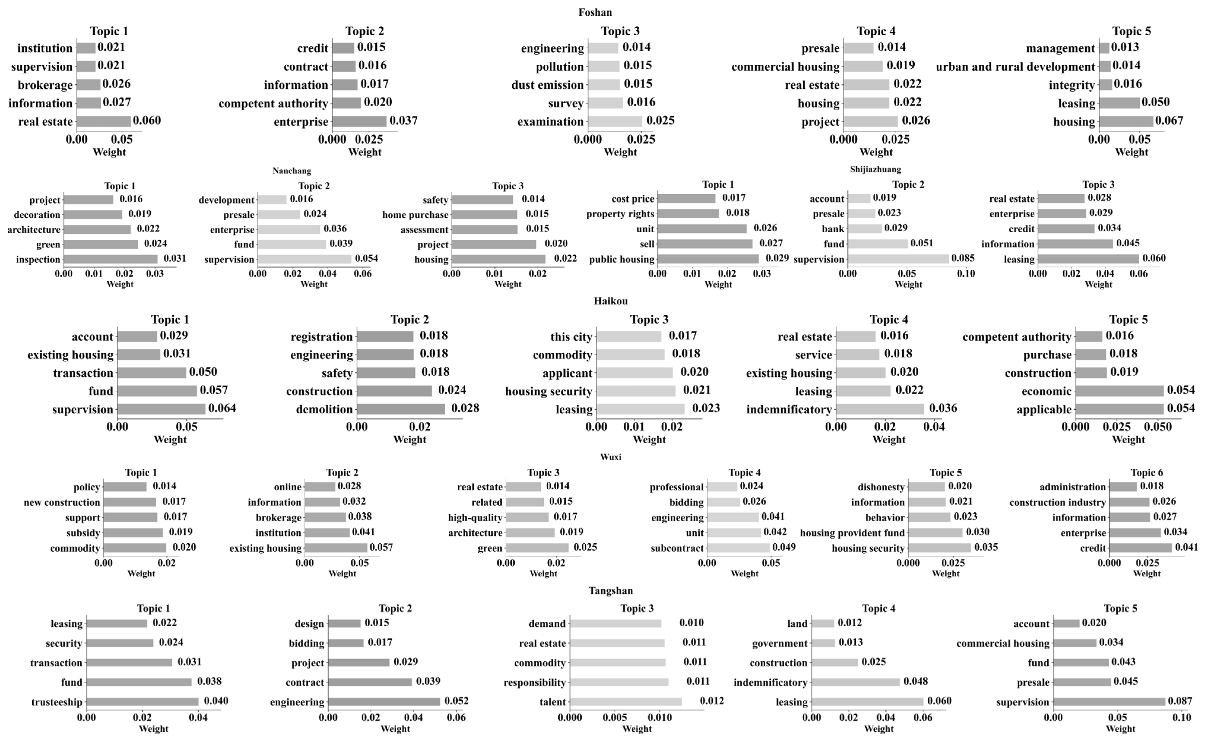 Sustainability 17 08694 g011 Sustainability 17 08694 g011