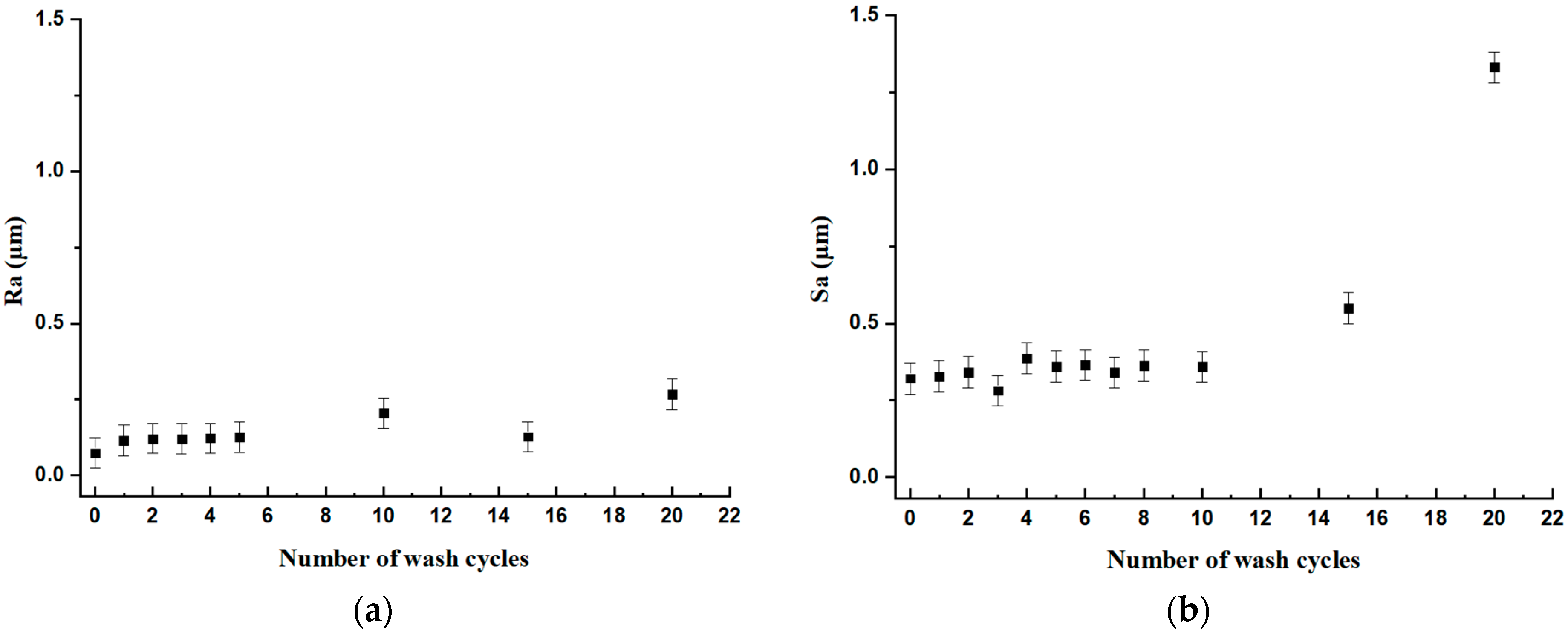 Sustainability 17 08695 g005