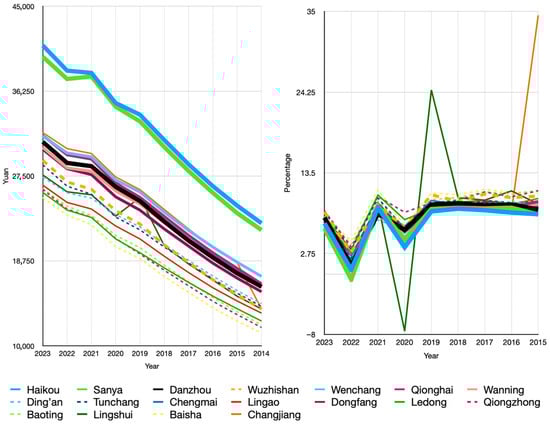 Sustainability 17 08697 g0a1