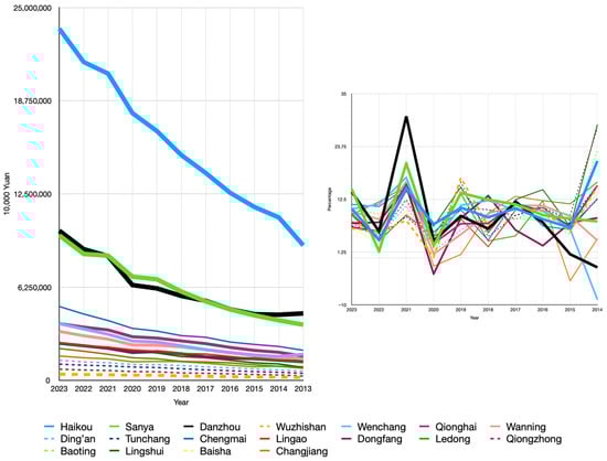 Sustainability 17 08697 g0a2