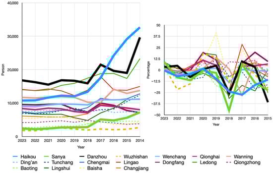 Sustainability 17 08697 g0a6