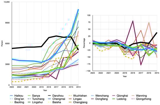 Sustainability 17 08697 g0a7