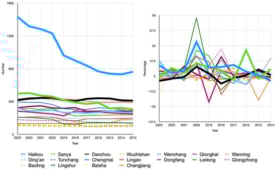 Sustainability 17 08697 g0a8