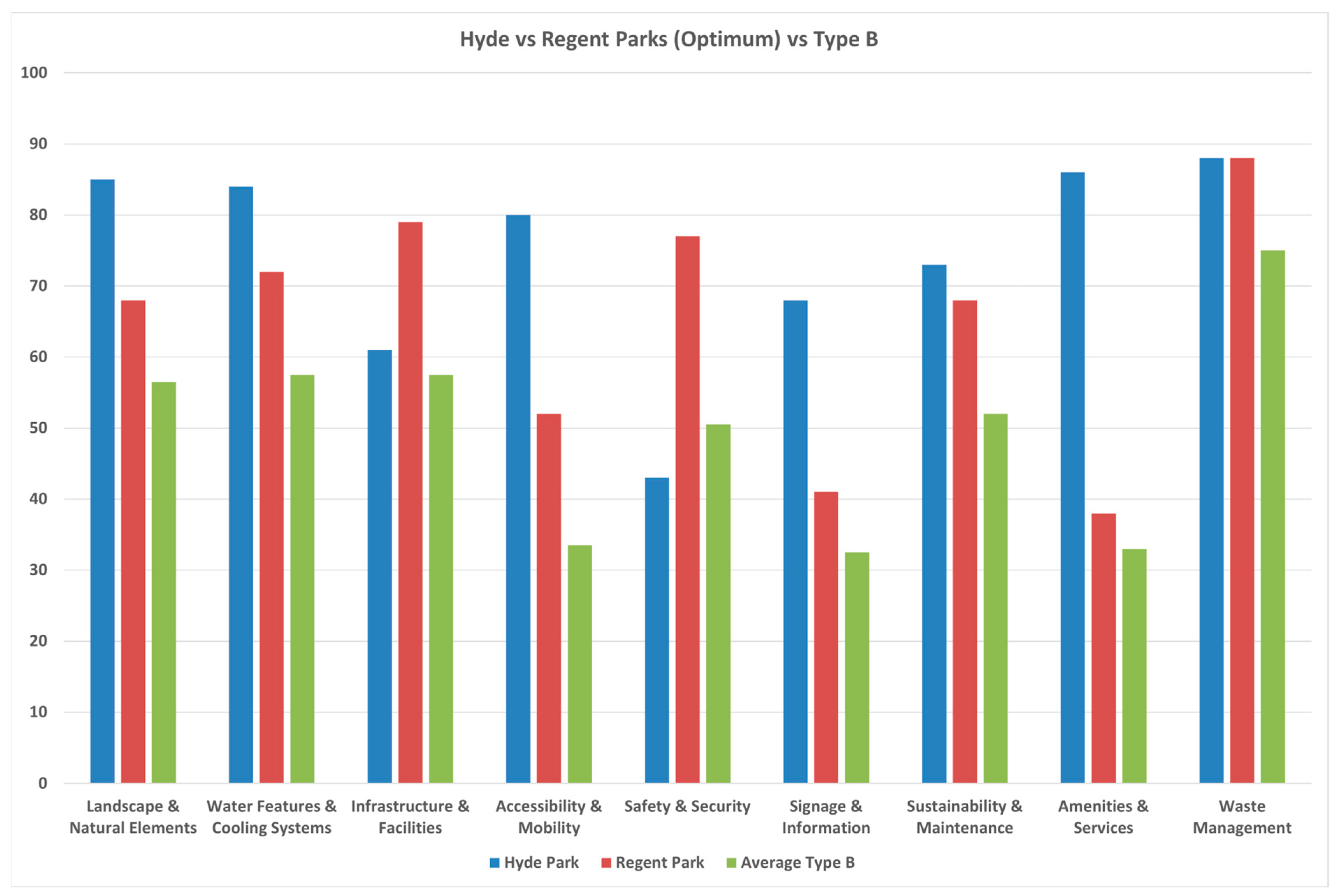 Sustainability 17 08701 g018