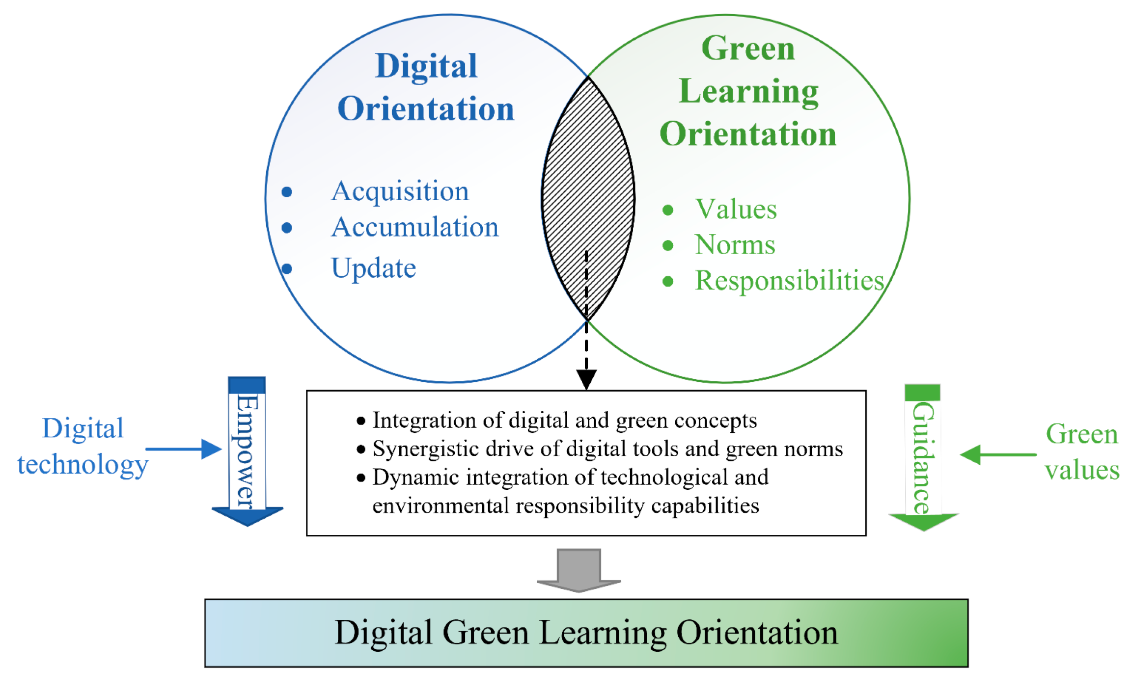Sustainability 17 08703 g001 Sustainability 17 08703 g001