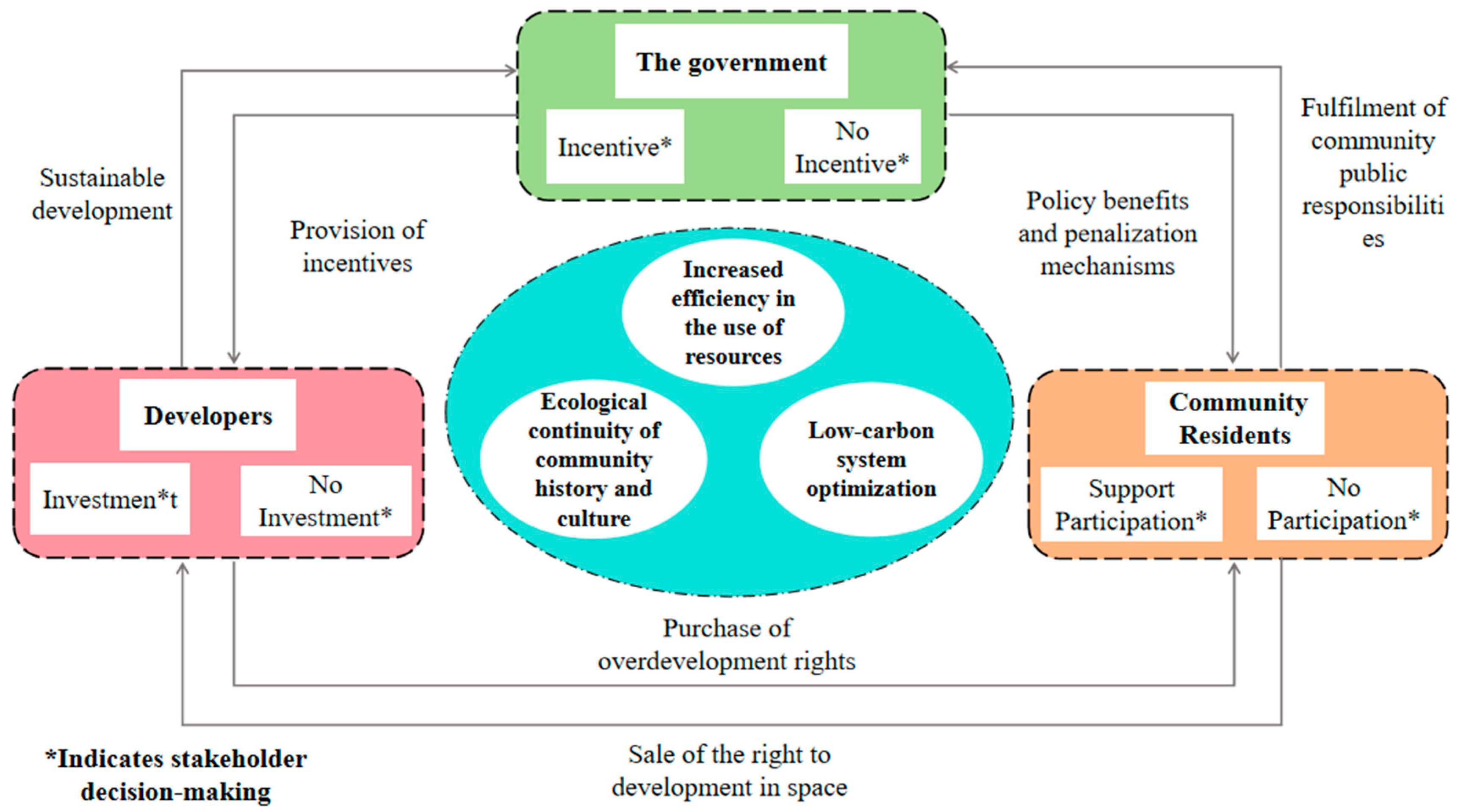 Sustainability 17 08713 g001