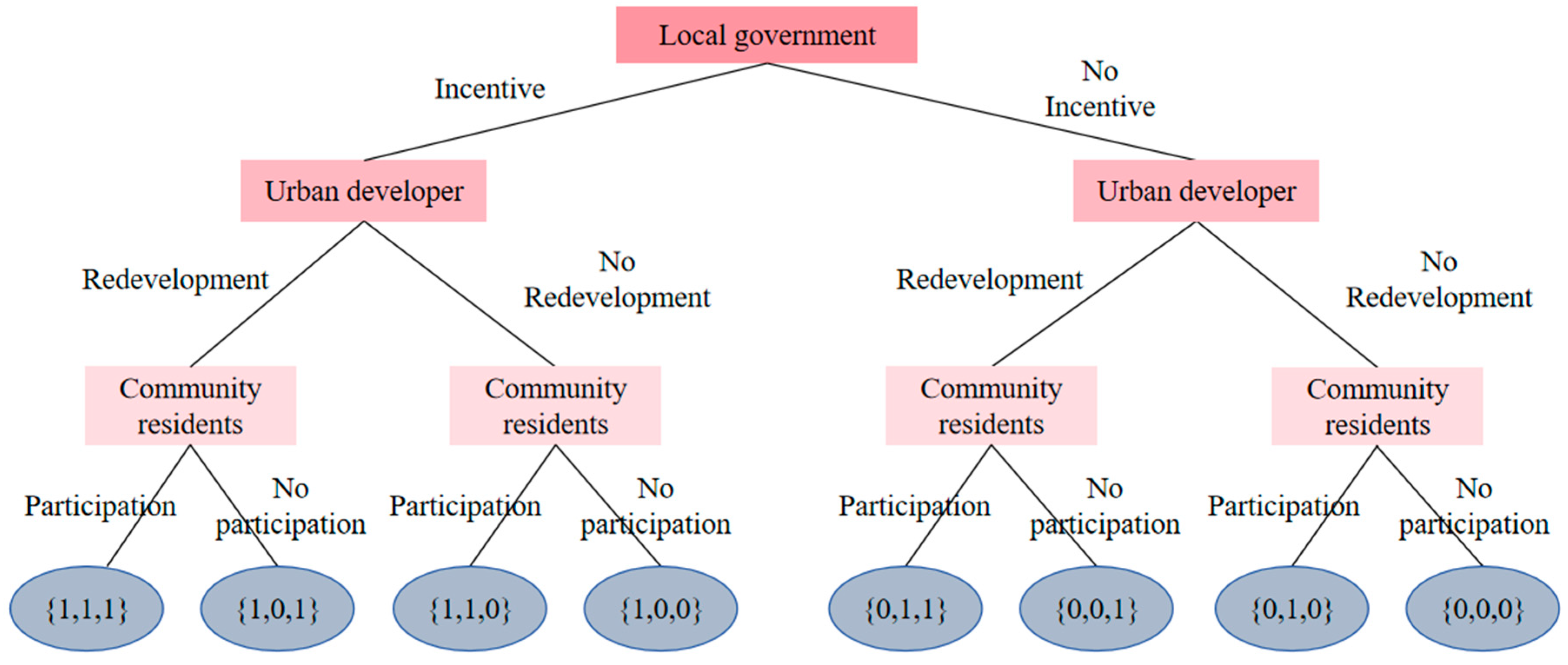 Sustainability 17 08713 g002