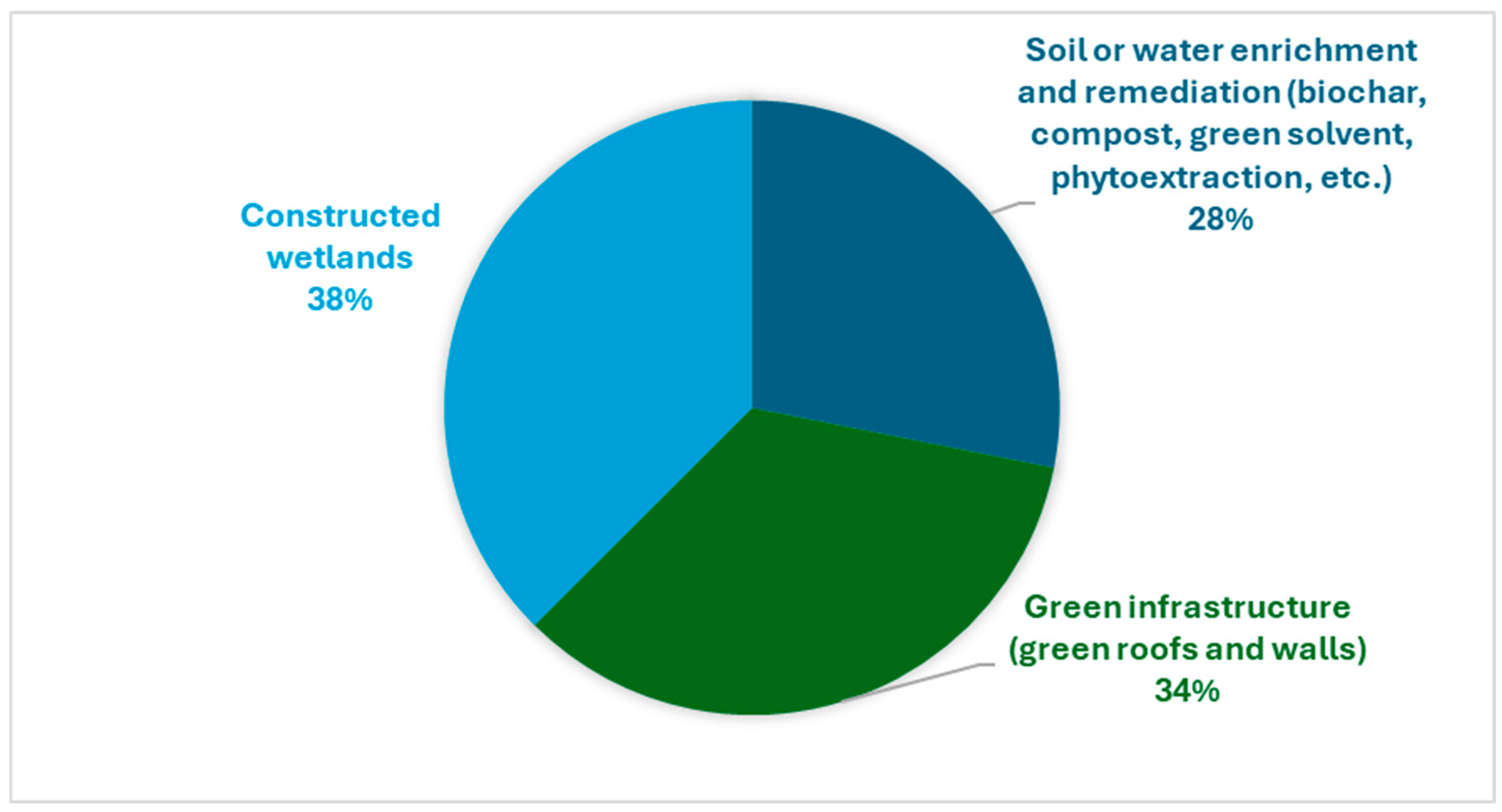 Sustainability 17 08722 g004 Sustainability 17 08722 g004