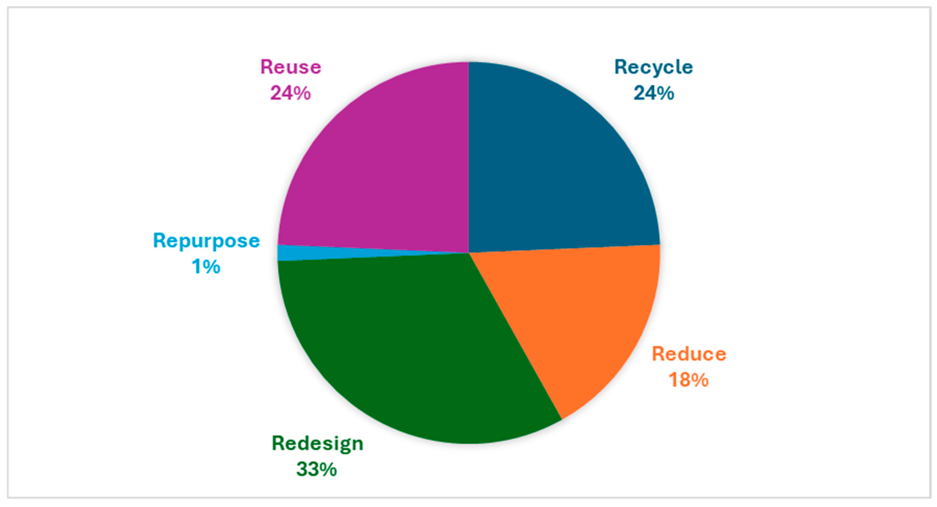 Sustainability 17 08722 g005 Sustainability 17 08722 g005