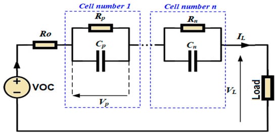 Sustainability 17 08729 g004