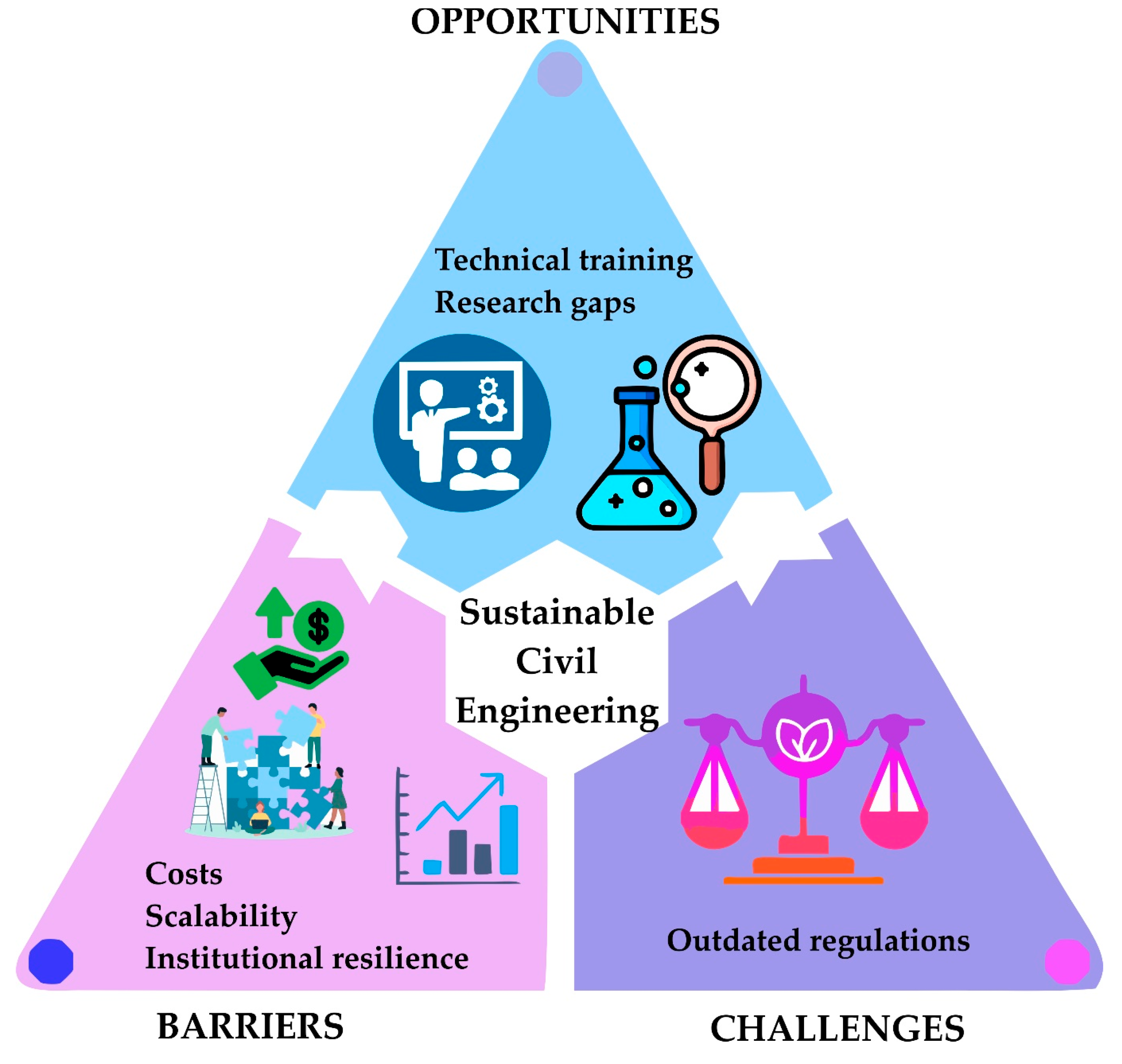 Sustainability 17 08741 g003 Sustainability 17 08741 g003