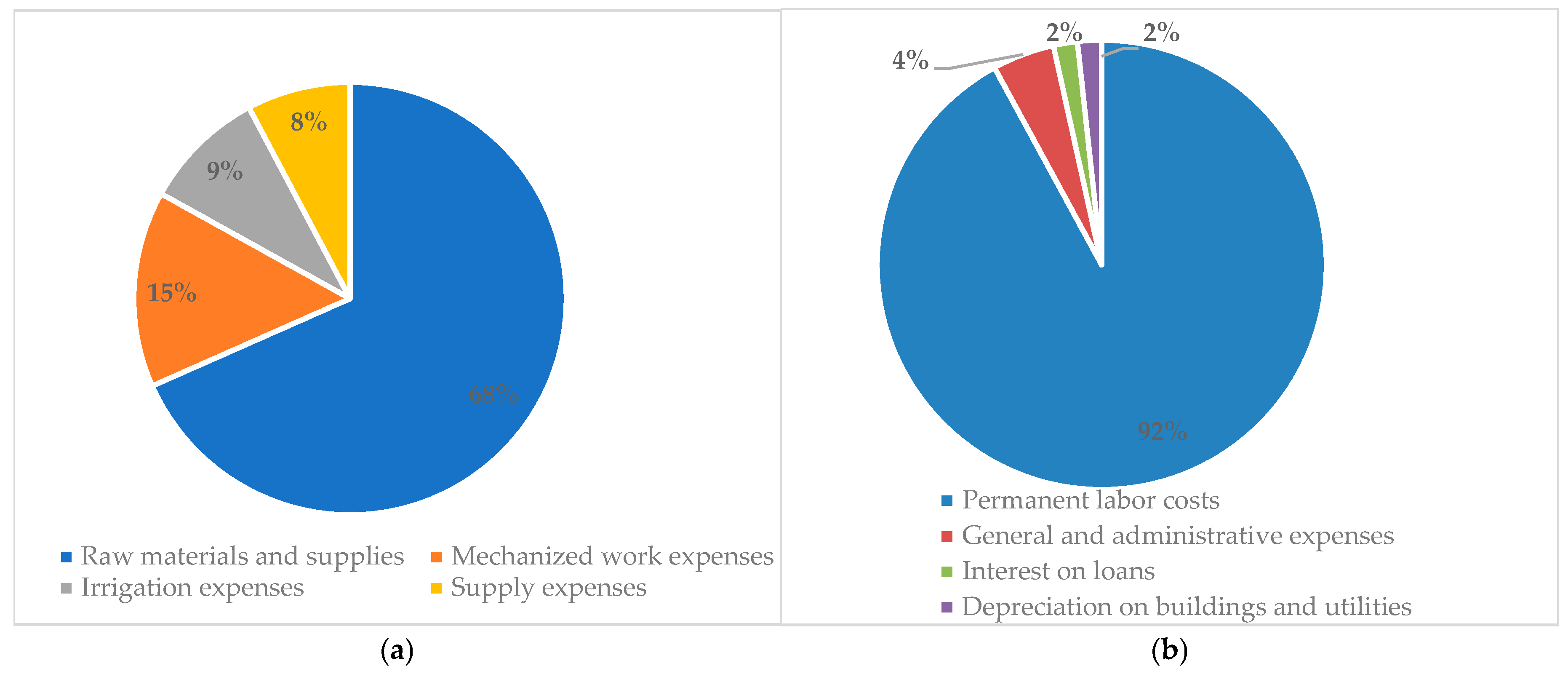 Sustainability 17 08754 g003