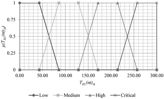 Sustainability 17 08757 g003