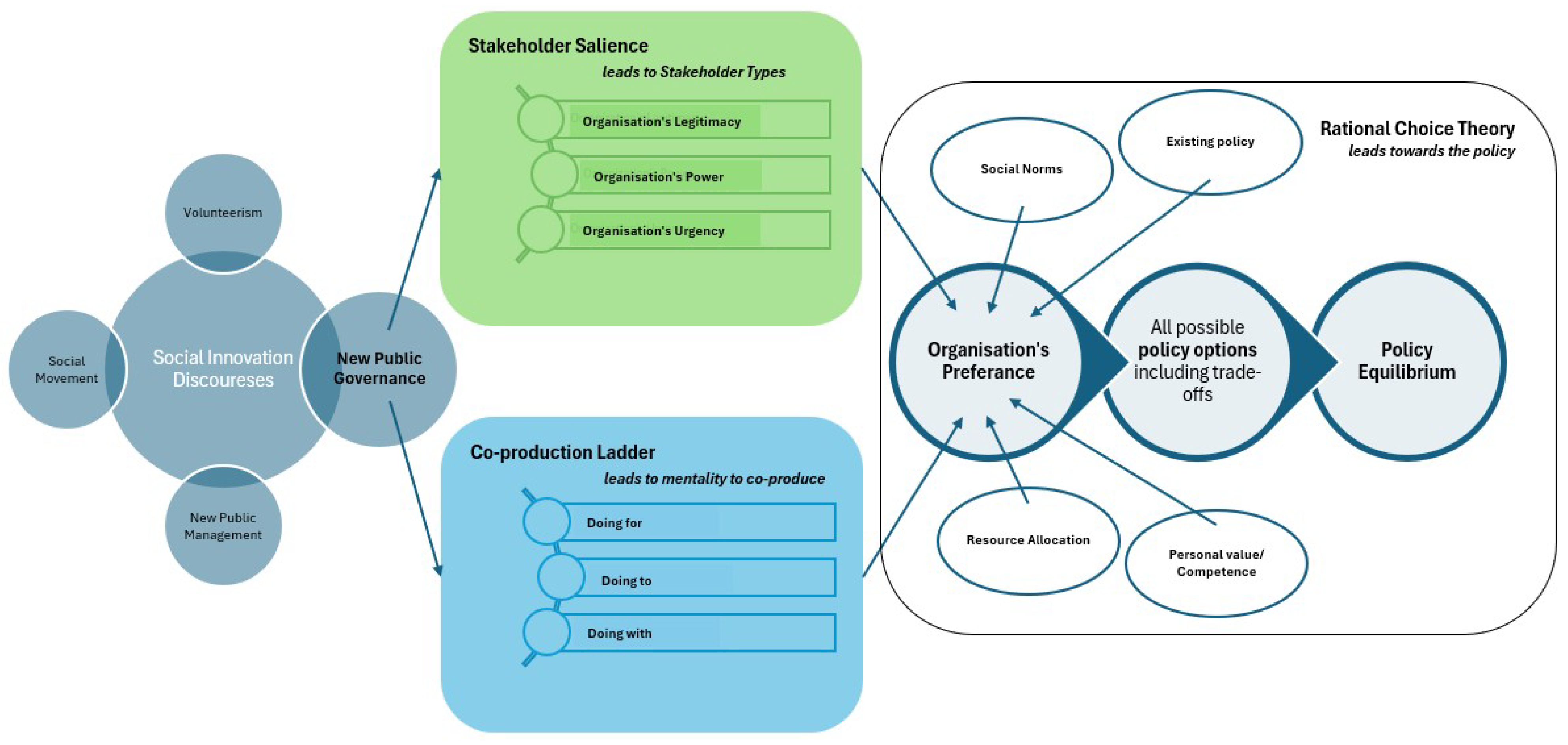 Sustainability 17 08768 g002 Sustainability 17 08768 g002