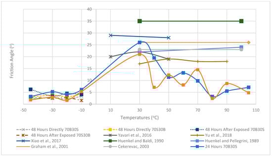 Sustainability 17 08778 g008