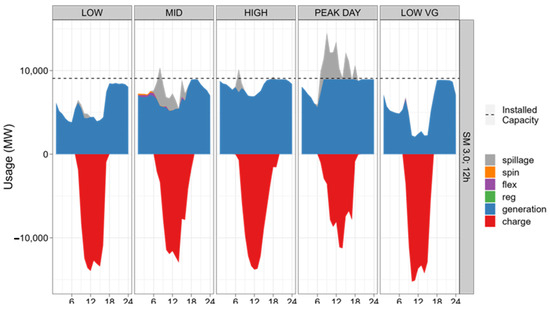 Sustainability 17 08785 g012
