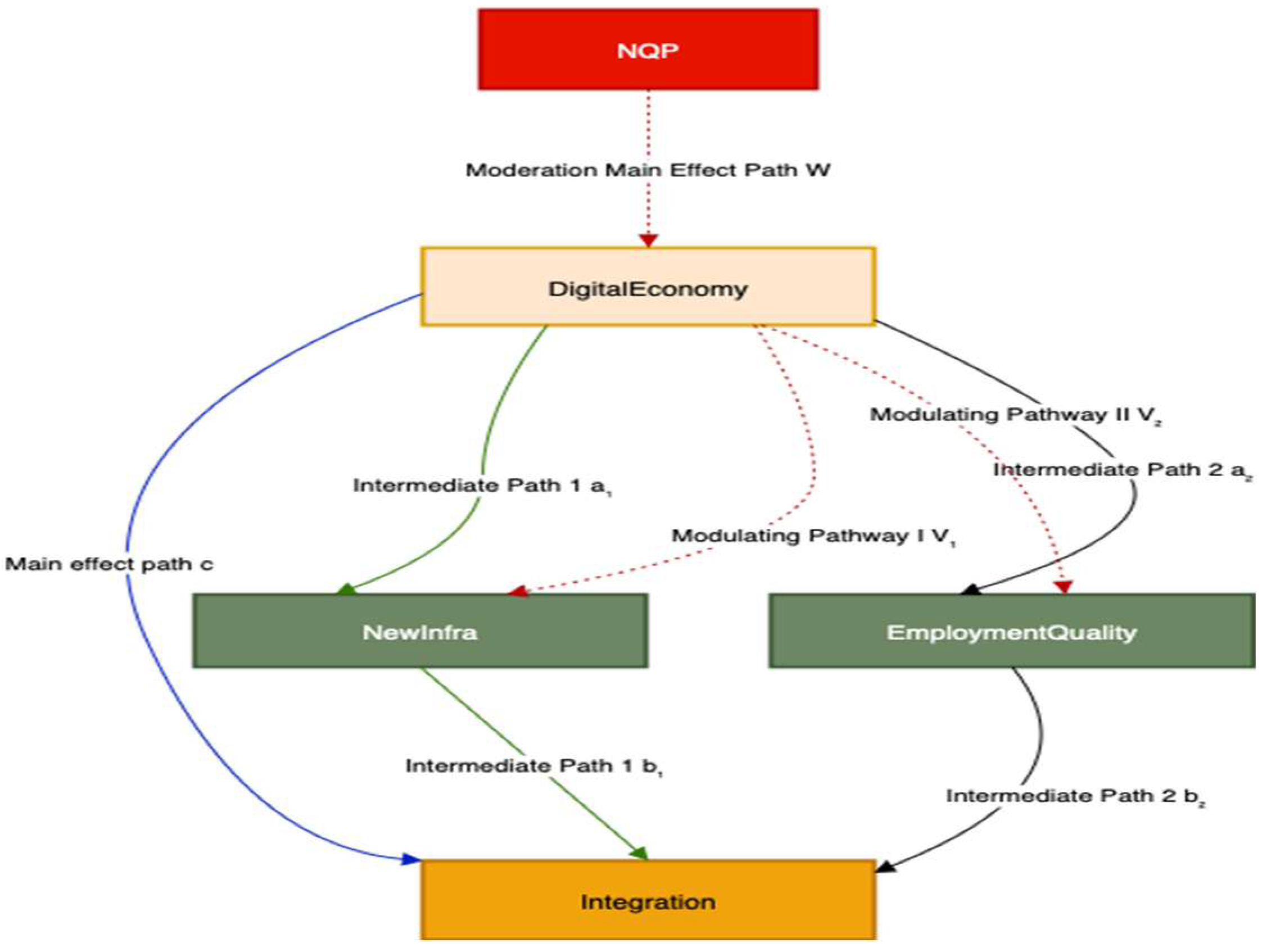 Sustainability 17 08792 g001