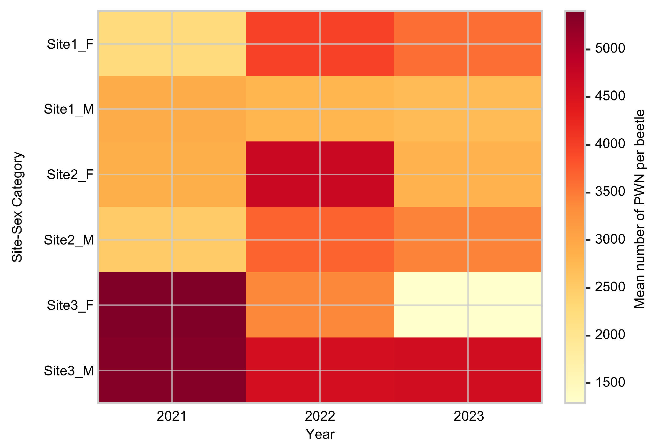 Sustainability 17 08796 g006