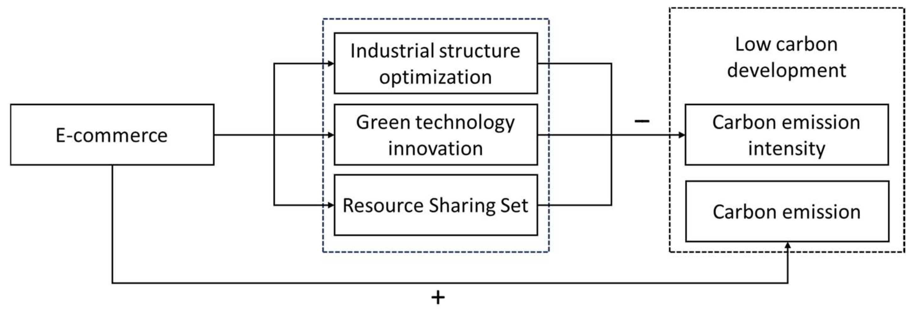 Sustainability 17 08818 g001