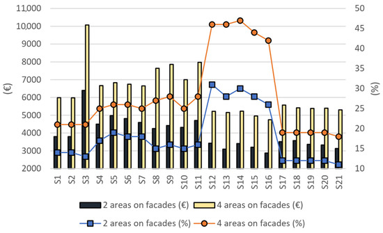 Sustainability 17 08844 g012