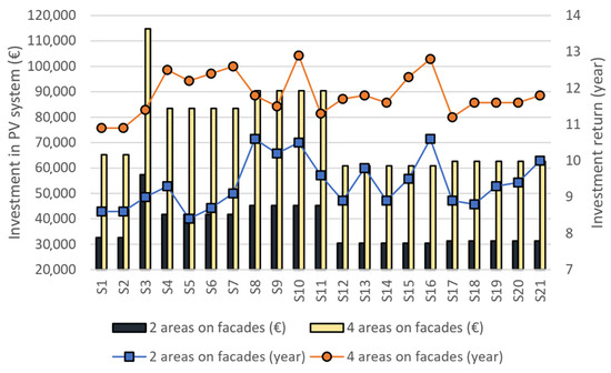 Sustainability 17 08844 g013