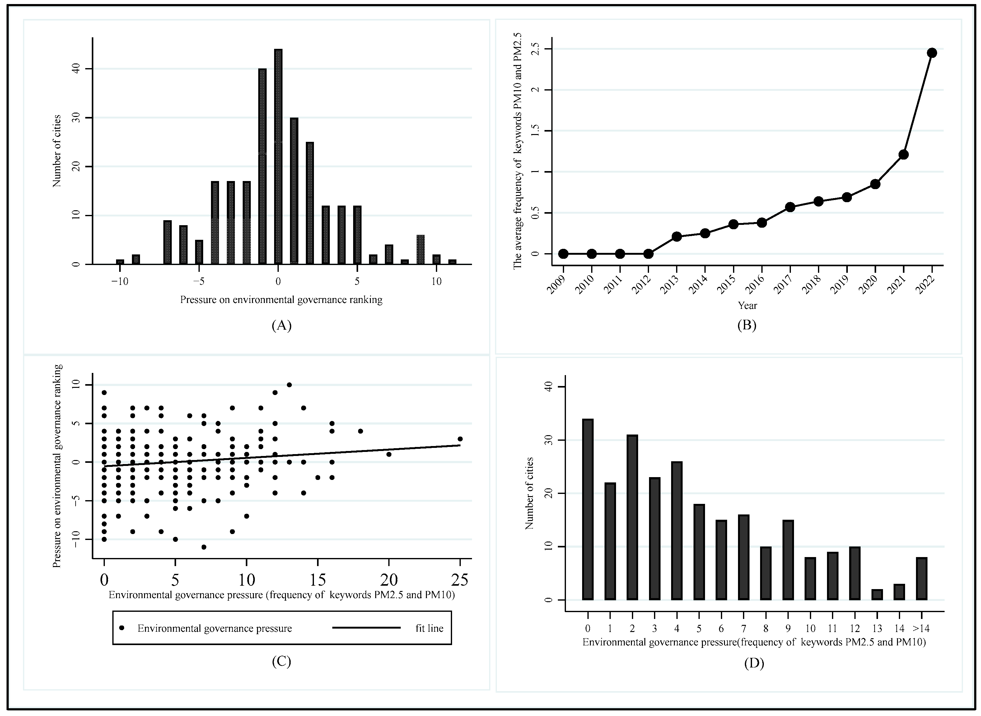 Sustainability 17 08863 g002