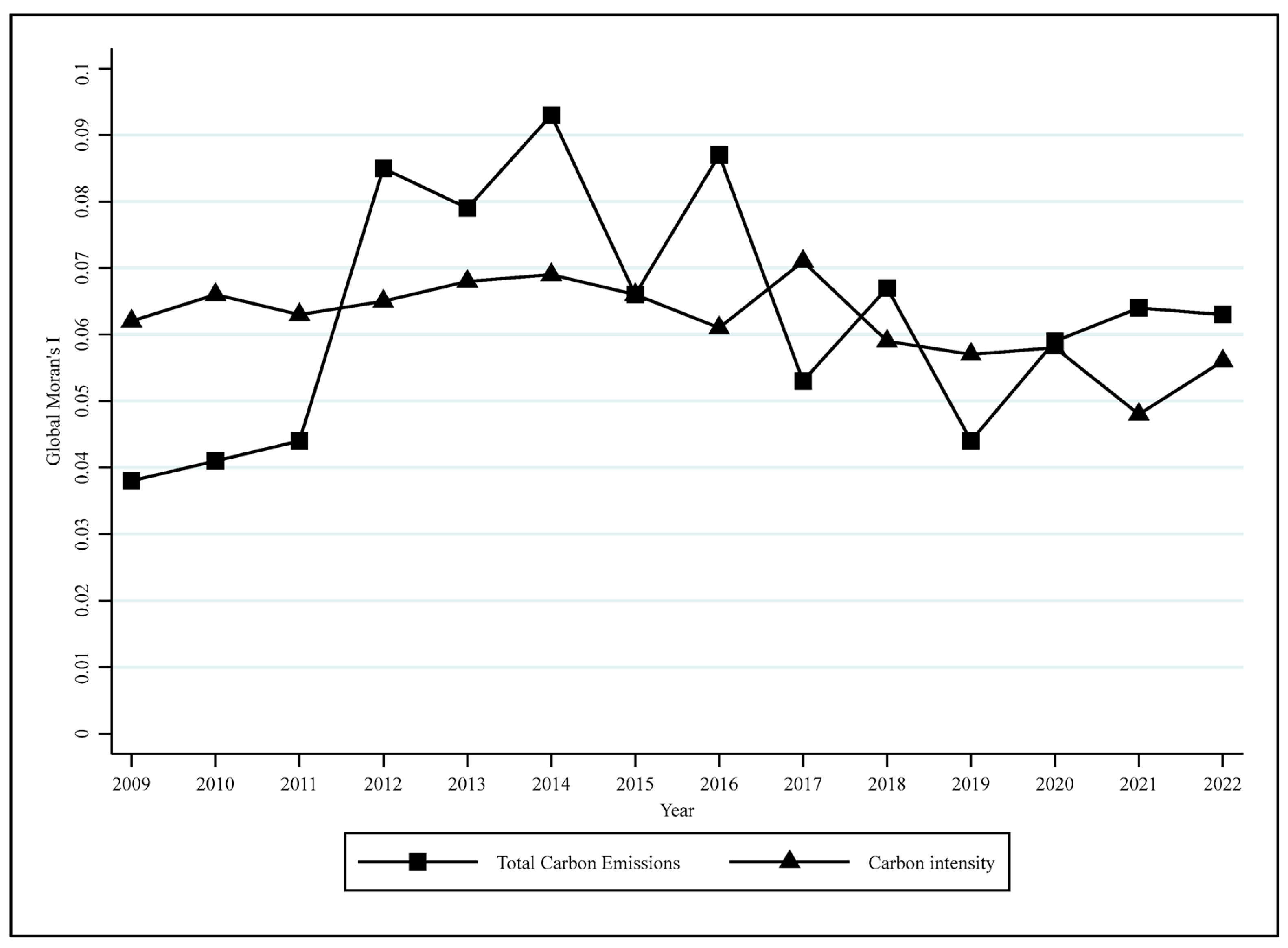 Sustainability 17 08863 g004