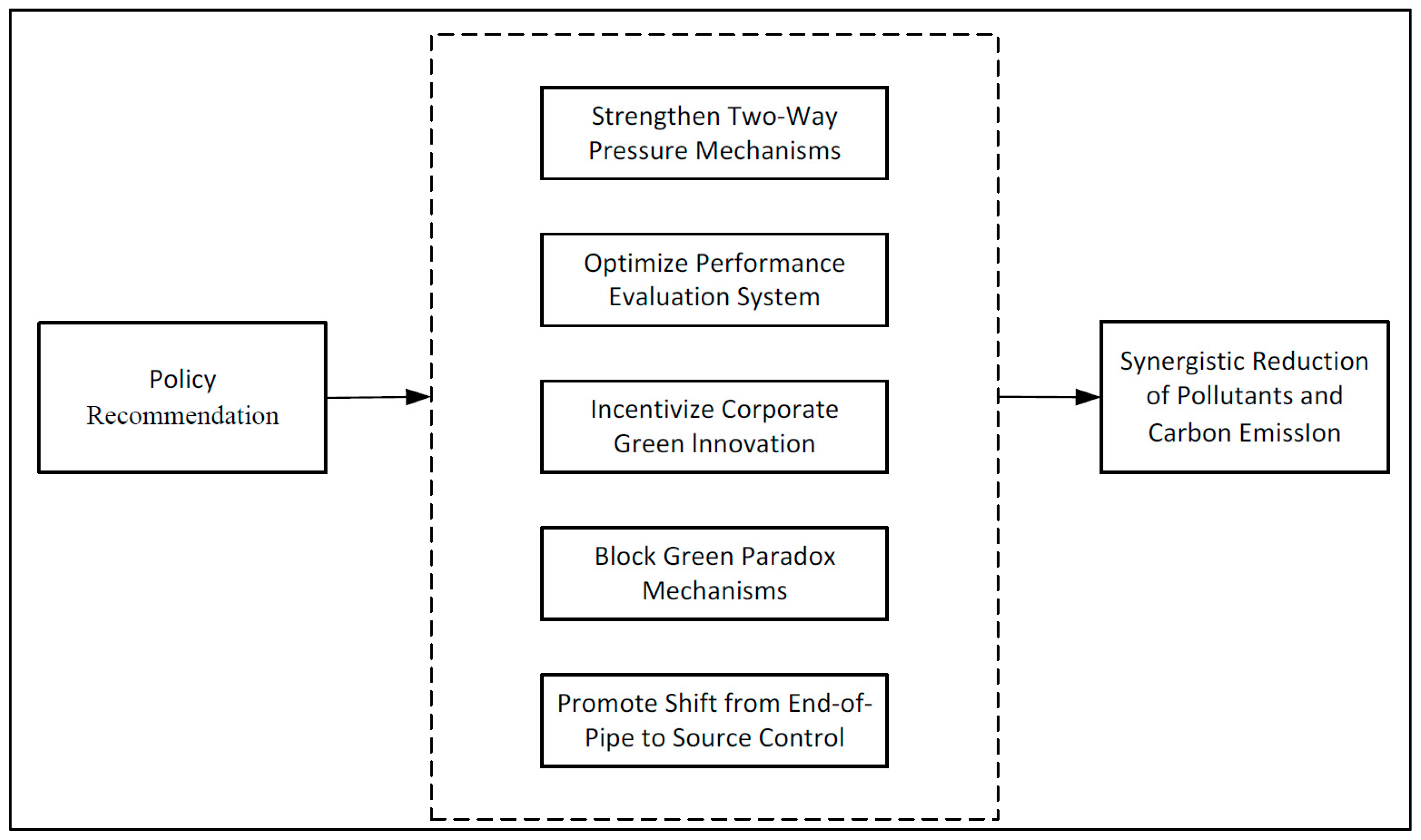 Sustainability 17 08863 g005