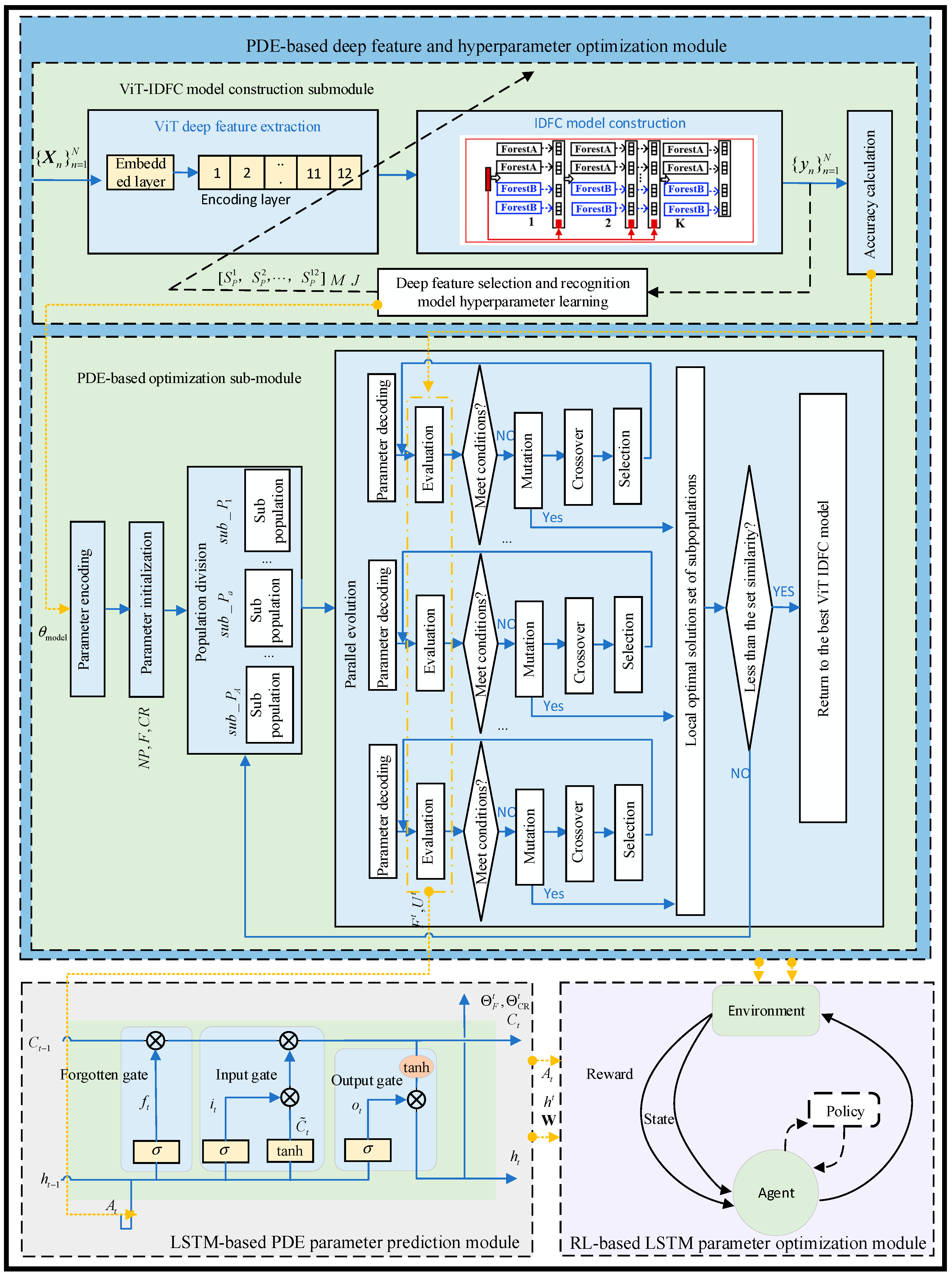 Sustainability 17 08872 g003